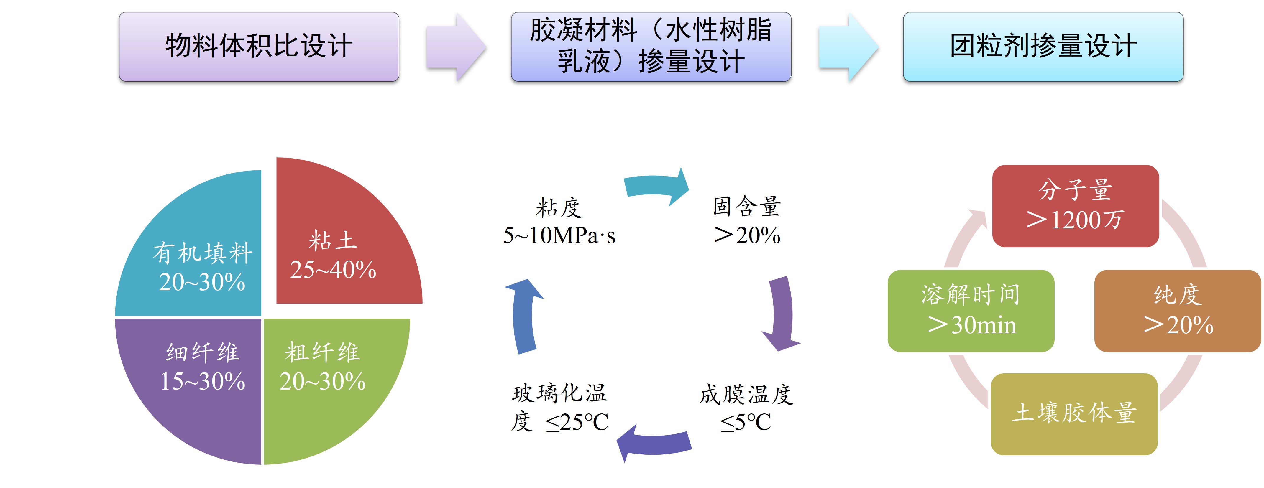 设计内容.jpg